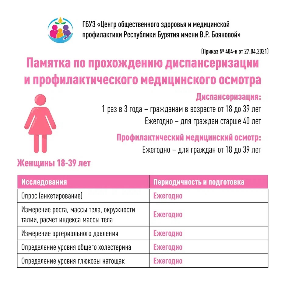 Неделя информирования о важности диспансеризации: узнай своё здоровье сегодня! 